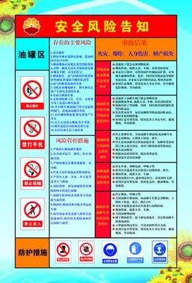 安全风险告知
