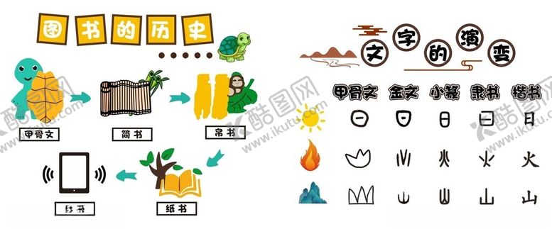 编号：90662002231219371261【酷图网】源文件下载-文字的演变图书历史