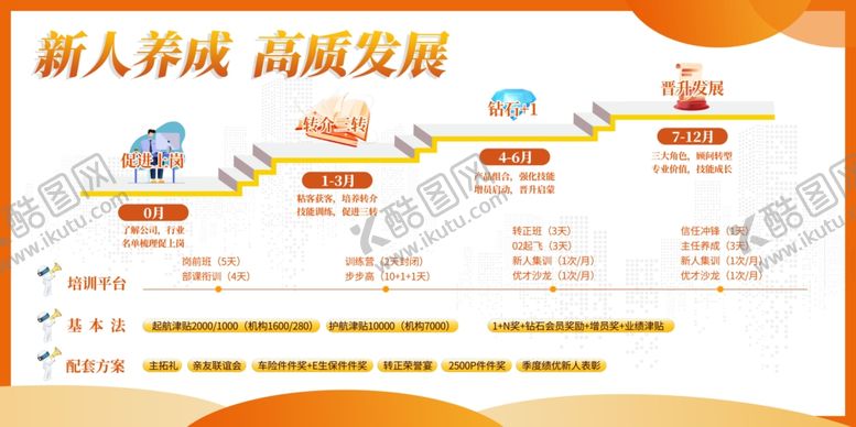 编号：45005802130708586451【酷图网】源文件下载-新人养成