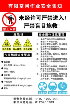 有限空间作业安全告知牌