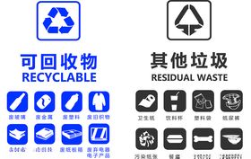 可回收垃圾其垃圾分类指引图