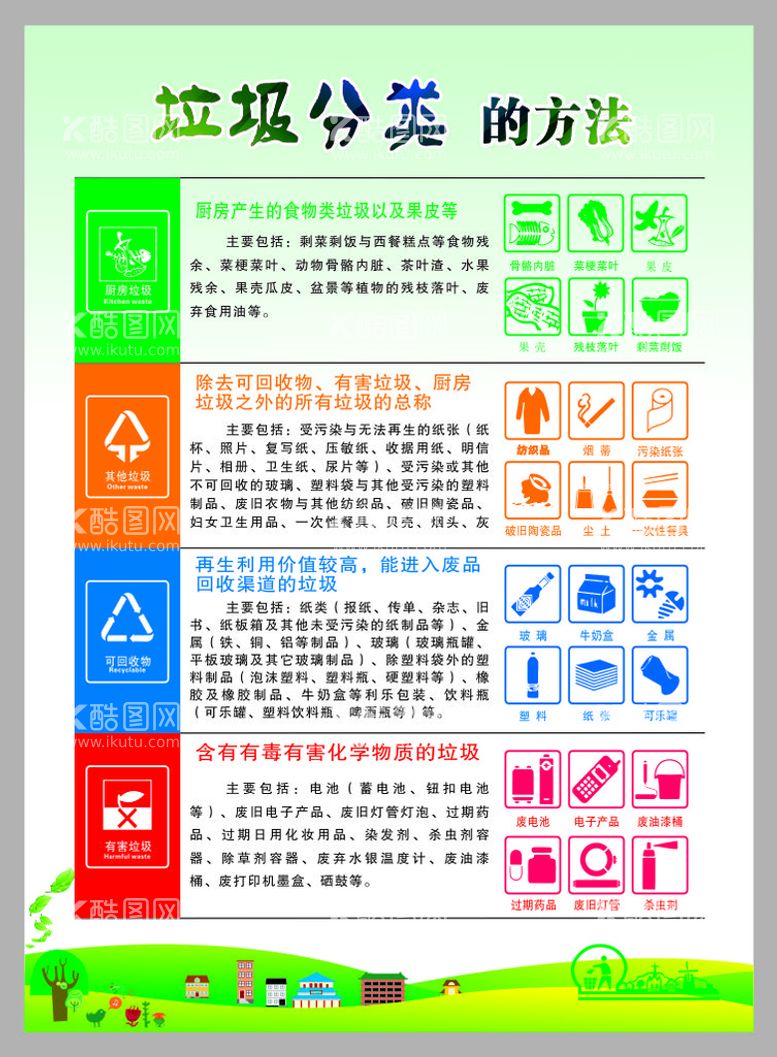 编号：91151311301730125902【酷图网】源文件下载-垃圾分类的方法