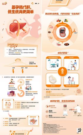 医疗父亲节护肝科普宣传长图海报