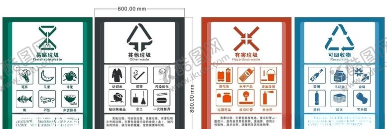 编号：23723210191900085426【酷图网】源文件下载-垃圾分类标识图文详解四种全类别