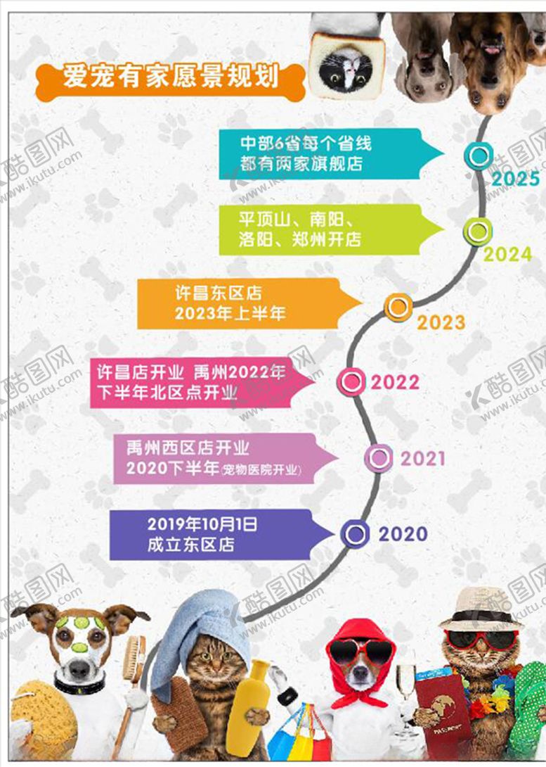 编号：64411905080758367952【酷图网】源文件下载-宠物店版面
