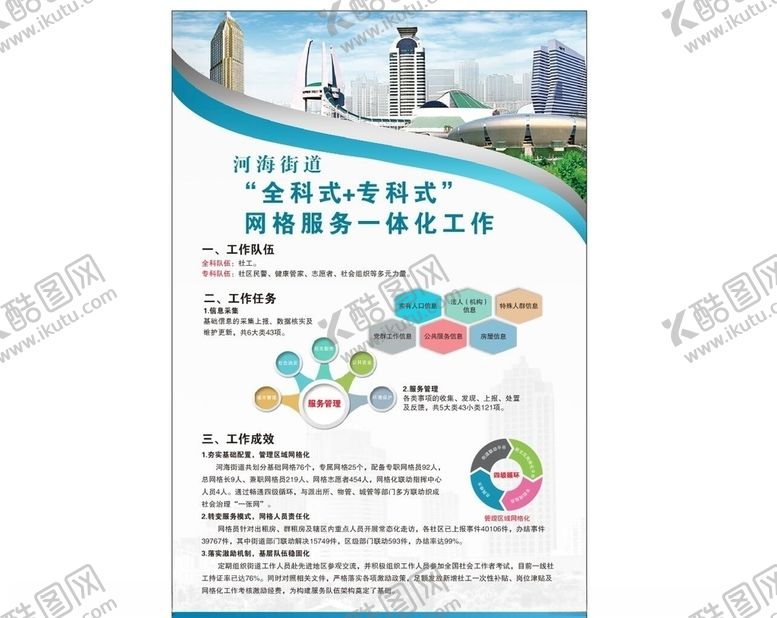 编号：51964310051630584354【酷图网】源文件下载-“全科式 专科式”网格服务一体