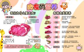 肉食的营养
