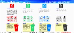 垃圾分类展板垃圾分类宣传
