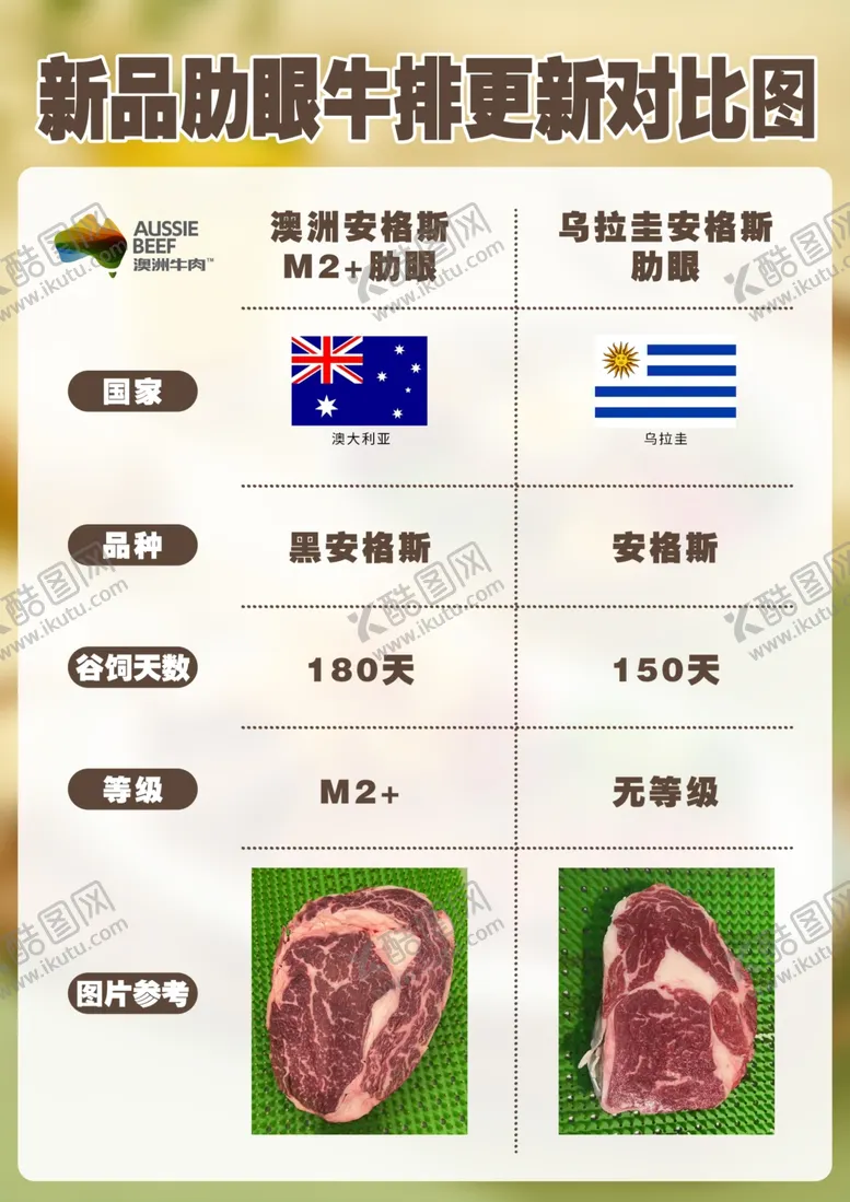编号：37257702141430068797【酷图网】源文件下载-牛排对比图