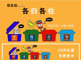 参与垃圾分类从我做起