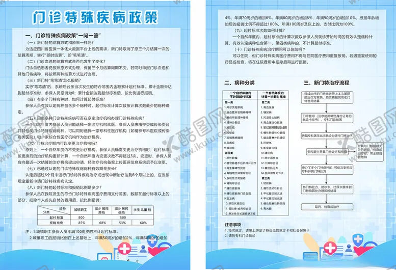 编号：44479903011215046912【酷图网】源文件下载-医保宣传单图片