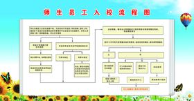 师生员工入校流程图