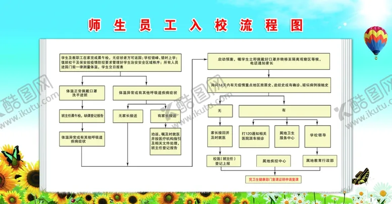 编号：82160005011331479850【酷图网】源文件下载-师生员工入校流程图