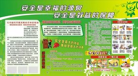 安全生产展板