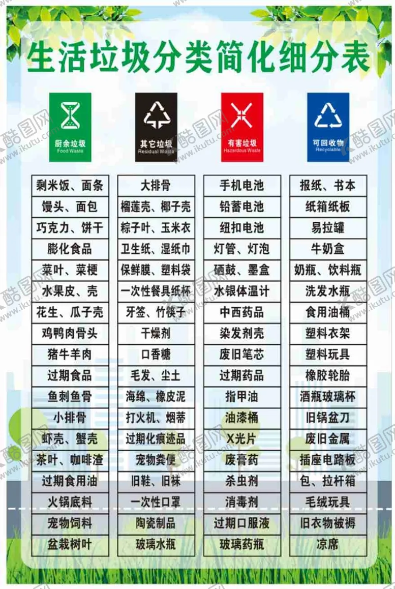 编号：74072002040550036309【酷图网】源文件下载-生活垃圾分类简化细分表
