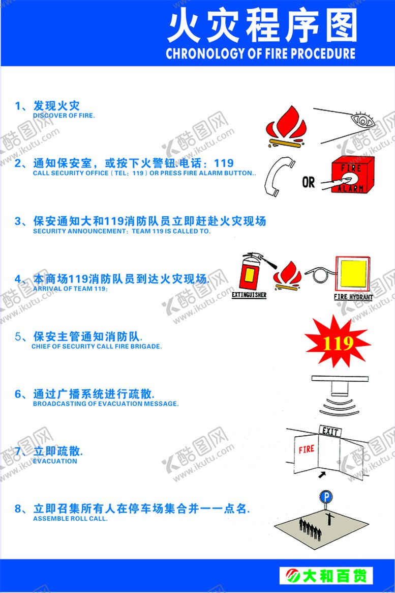 编号：70519601261414177006【酷图网】源文件下载-超市卖场火灾程序图