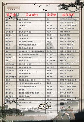 艾灸施灸穴位
