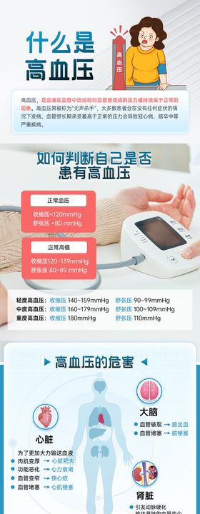 高血压科普海报