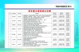 项目重大危险源公示牌