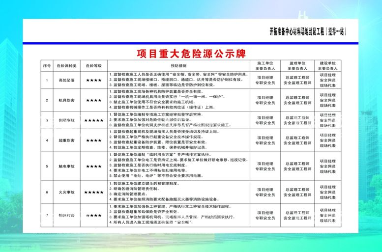 编号：96368812022154329344【酷图网】源文件下载-项目重大危险源公示牌