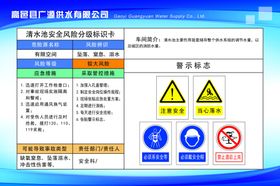 清水池安全风险分级标识卡