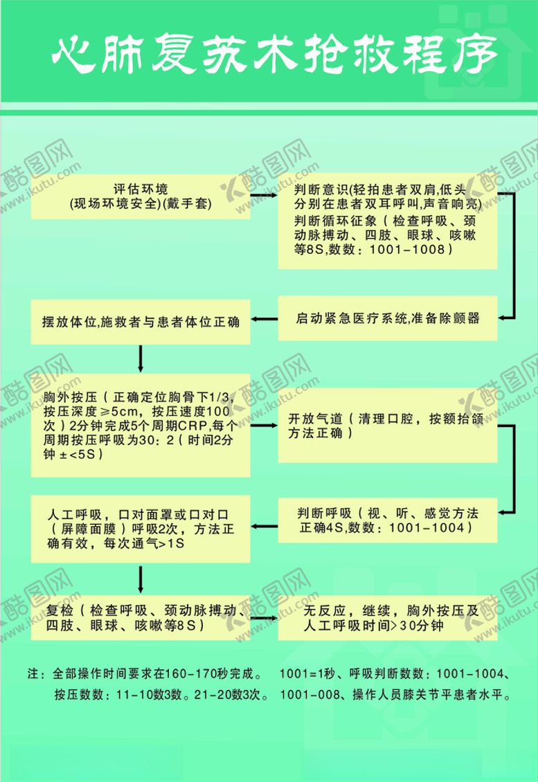 编号：58018909251816339373【酷图网】源文件下载-抢救程序