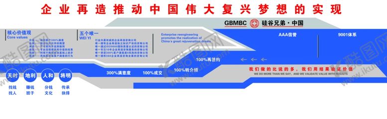 编号：72676306272347341195【酷图网】源文件下载-硅谷兄弟企业文化文化墙