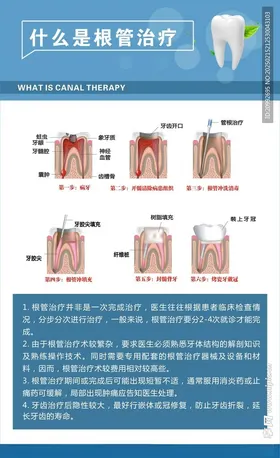 牙科海报宣传诊所治疗