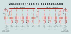 产业基地电路图