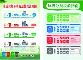 生活垃圾分类收运处置流程图