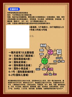 房产海报
