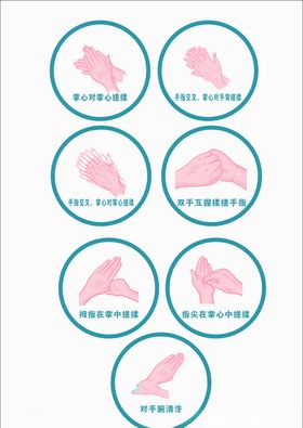 洗手七步法