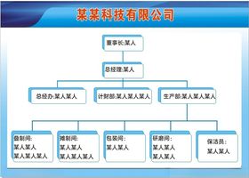 组织结构图