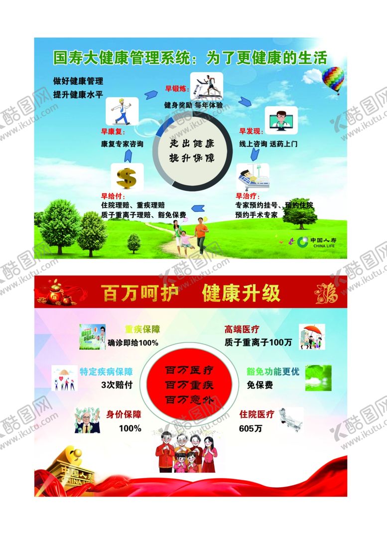 编号：76958609200430597786【酷图网】源文件下载-百万呵护健康升级