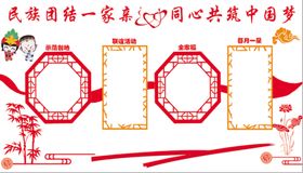 民族团结形象墙