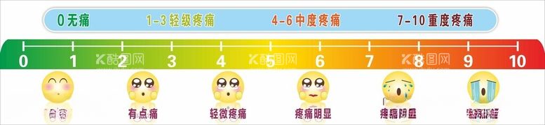 编号：89133012211332111521【酷图网】源文件下载-疼痛等级