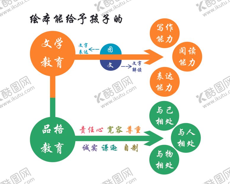 编号：30476610250632475970【酷图网】源文件下载-图例