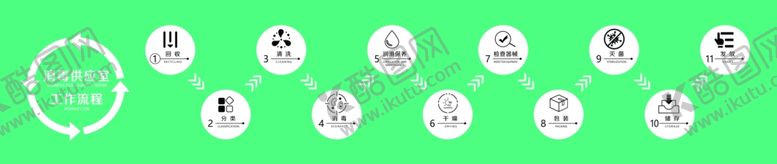 编号：41420901262005281128【酷图网】源文件下载-消毒供应室工作流程