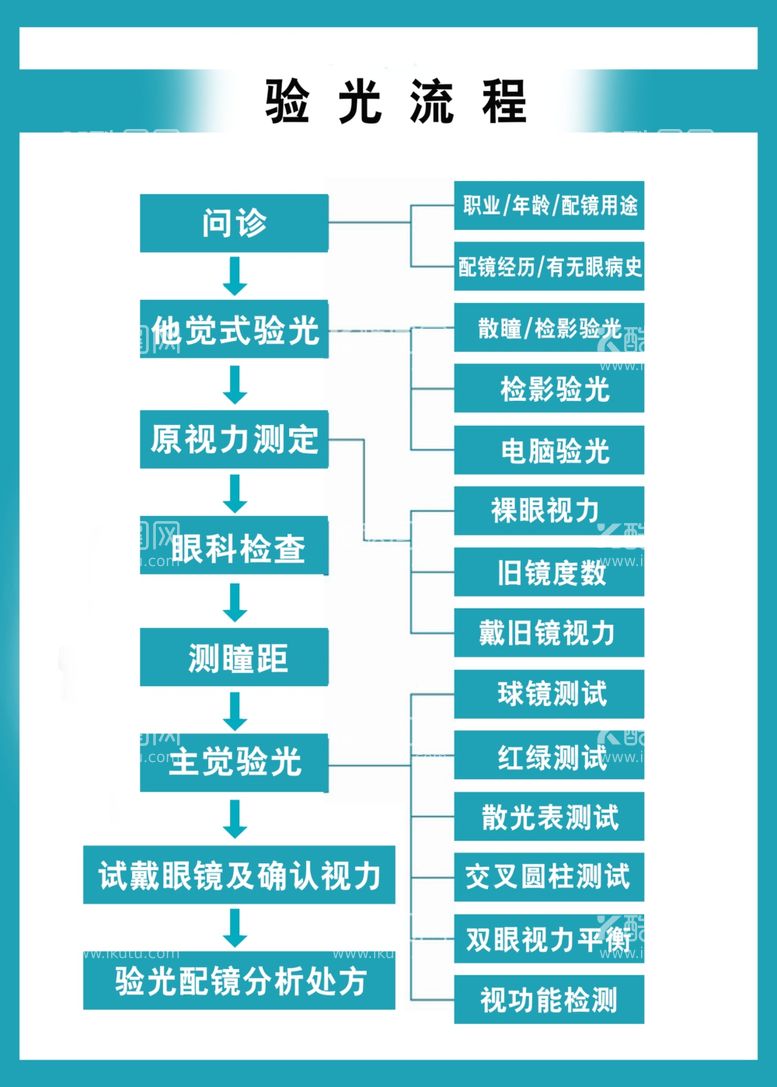 编号：78933411280627008122【酷图网】源文件下载-验光配镜流程