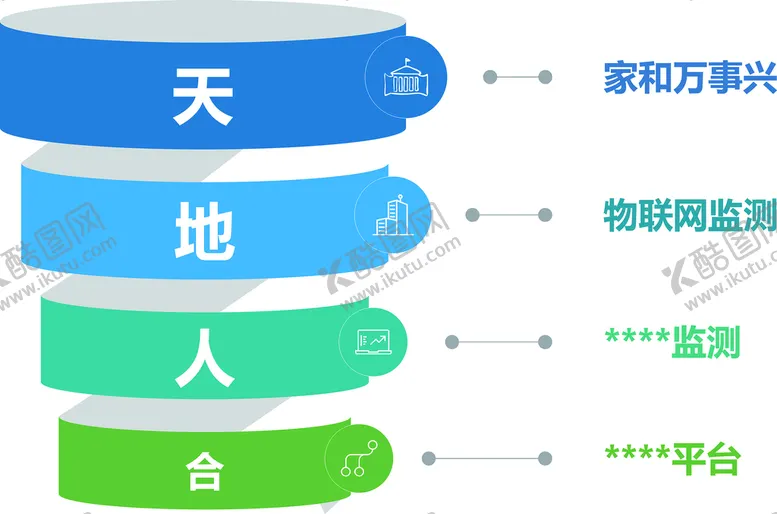 编号：16416101140808208454【酷图网】源文件下载-形象墙结构思维导视图