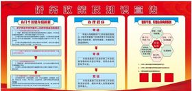 侨务政策及知识宣传