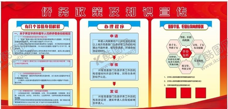 编号：35087505160310345588【酷图网】源文件下载-侨务政策及知识宣传