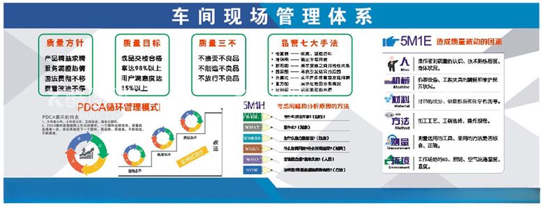 编号：82303902091527549167【酷图网】源文件下载-现场管理体系