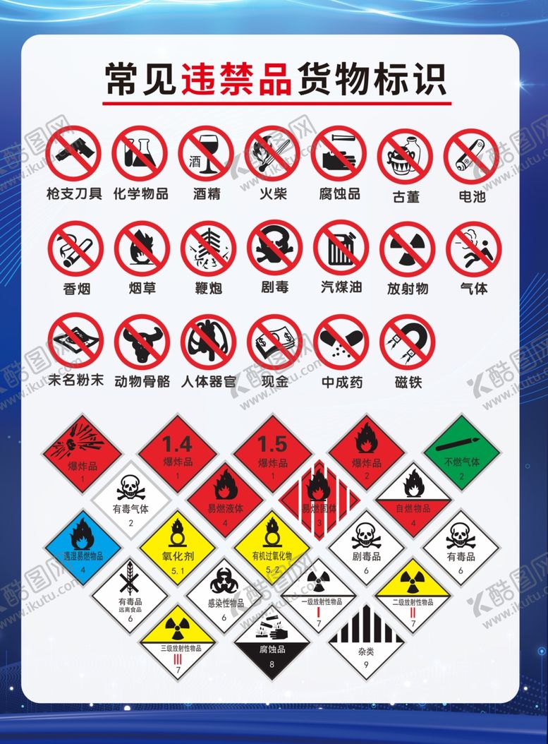 常见违禁品货物标识海报牌