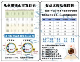 儿童眼轴发育均值表