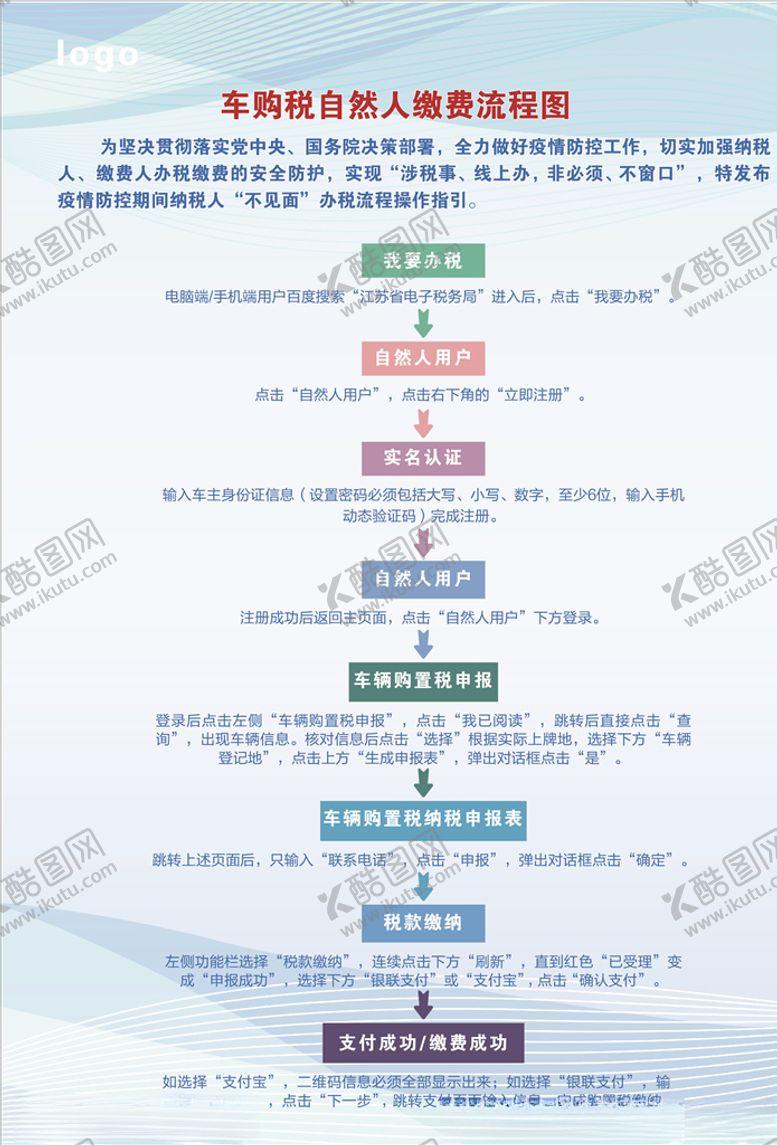 编号：91242406271845483874【酷图网】源文件下载-车购税自然人缴费流程图
