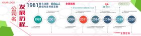 生物科技公司洗手消毒流程示意图