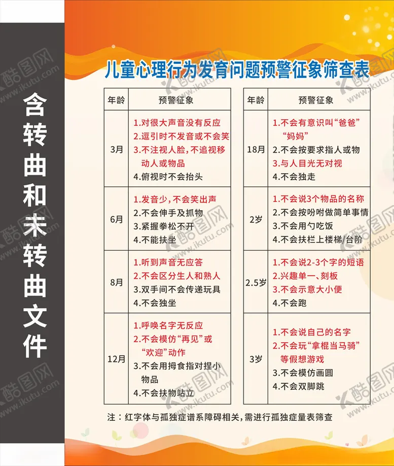 编号：10252706250748477628【酷图网】源文件下载-儿童心理行为发育问题预警征象筛