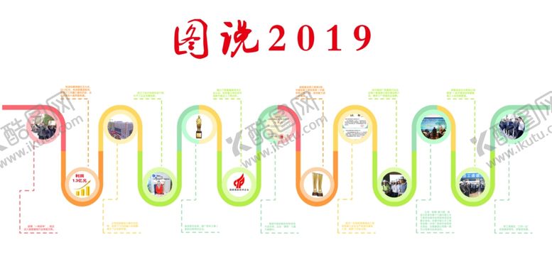 编号：93627606241105025759【酷图网】源文件下载-职代会展板图说2019