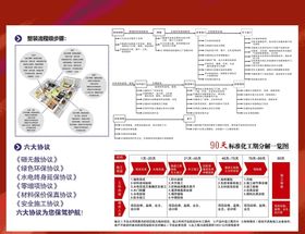 装修公司施工流程